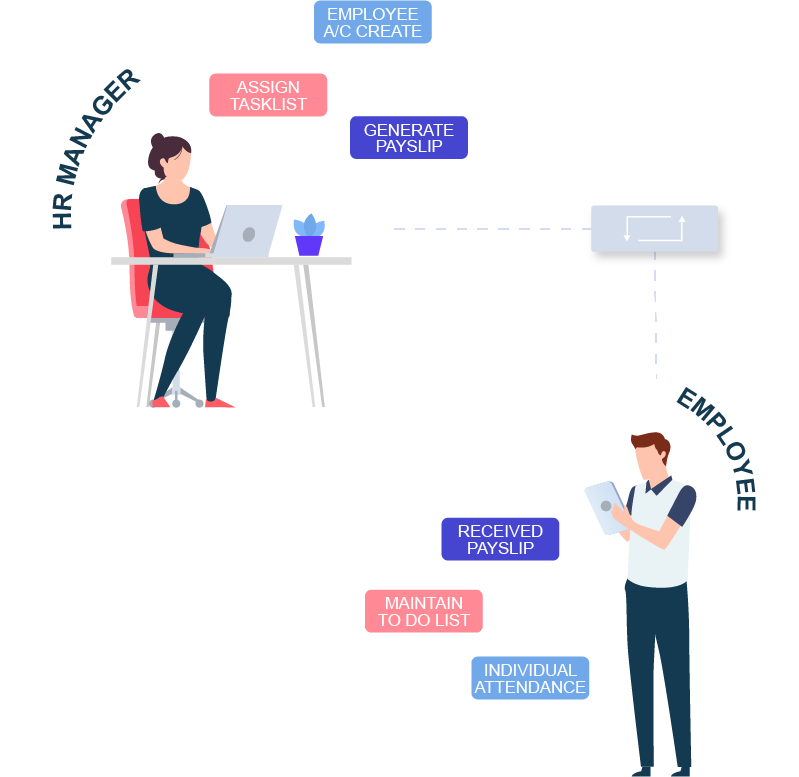 payroll services for small business